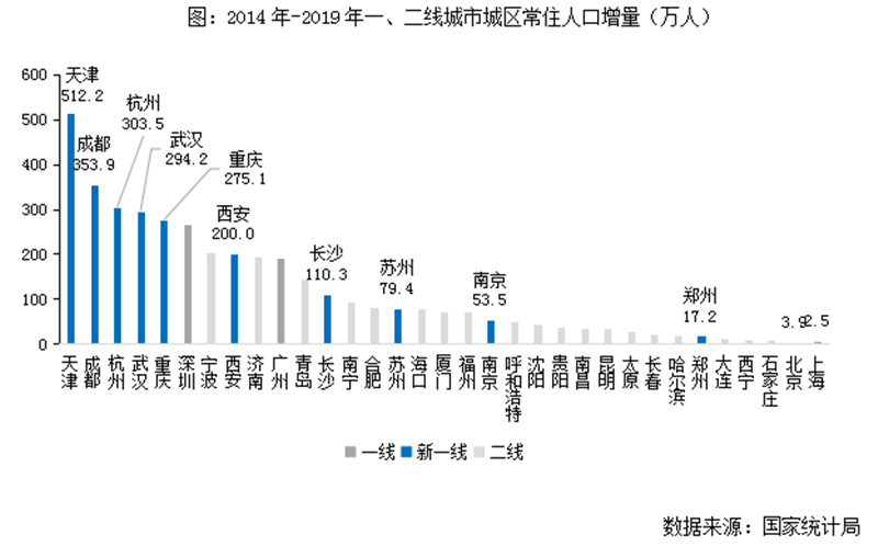 通知资讯 第846页