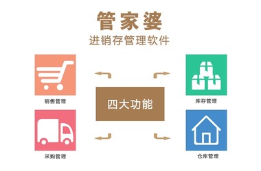 成功案例 第781页