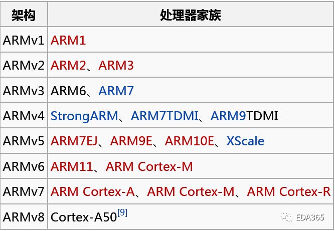 初告白 第30页