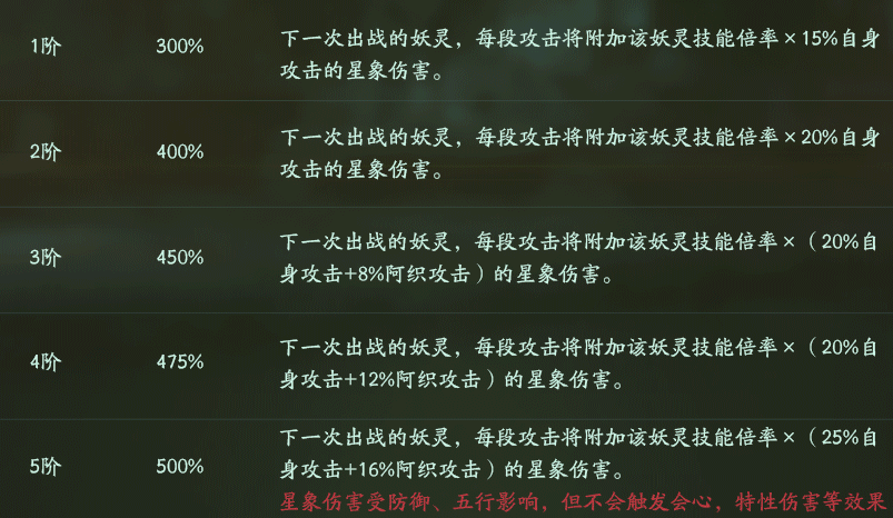 橘虞初梦 第30页