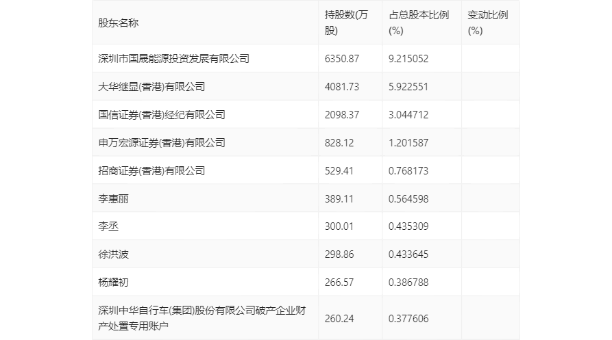 2024年香港资料精准2024年香港资料免费大全,整体解答解释落实_安卓45.327