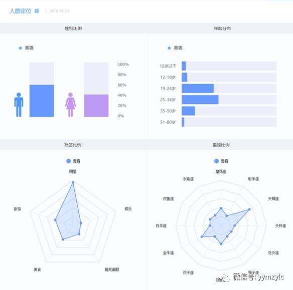 新澳最新最快资料,深层数据分析执行_Phablet25.440