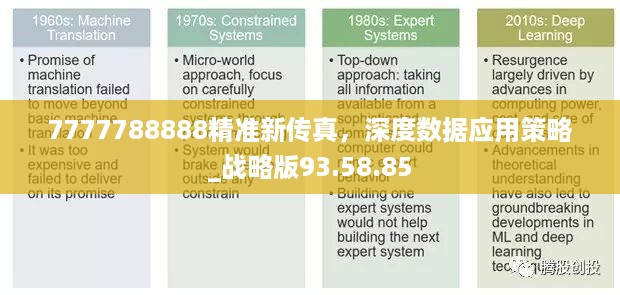 7777788888精准新传真，深度数据应用策略_战略版93.58.85