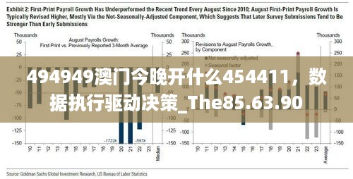 494949澳门今晚开什么454411，数据执行驱动决策_The85.63.90