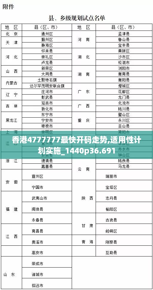 在线报名 第694页