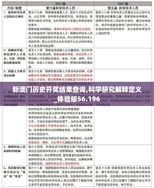 新澳门历史开奖结果查询,科学研究解释定义_体验版56.196