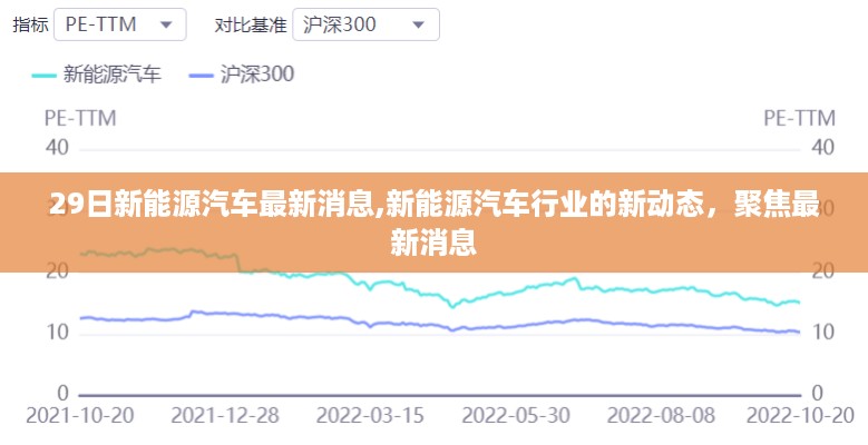 新能源汽车行业最新动态报道，聚焦最新消息与行业新动态