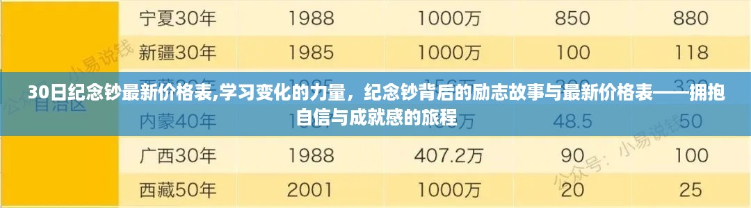 在线报名 第656页