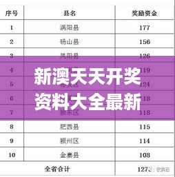 新澳天天开奖资料 第2页