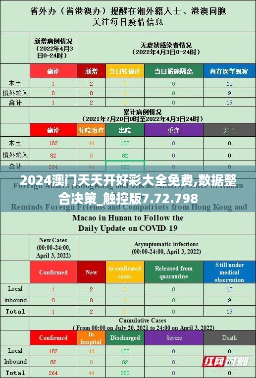 数据整合决策