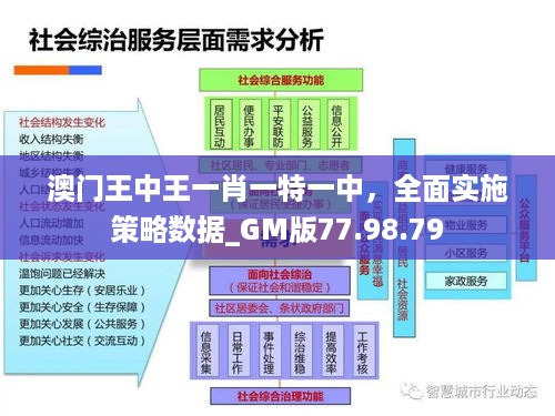 初告白 第3页