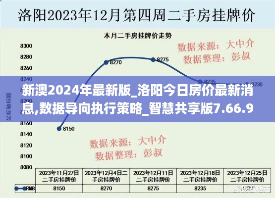 数据导向执行策略