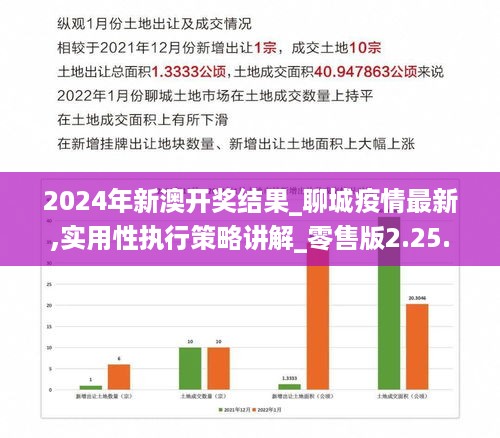 2024年新澳开奖结果_聊城疫情最新,实用性执行策略讲解_零售版2.25.37