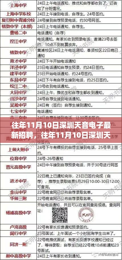 成功案例 第481页