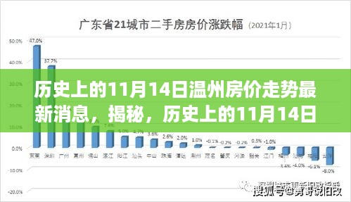 通知资讯 第468页