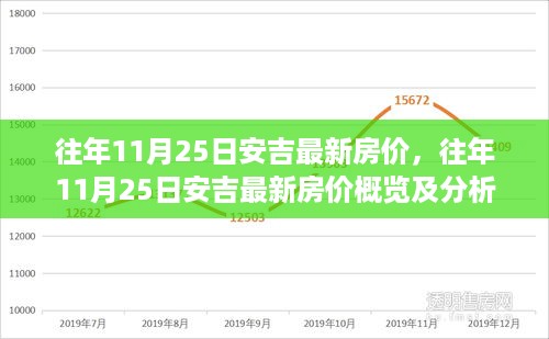 往年11月25日安吉房价概览与深度分析，最新房价及趋势解读