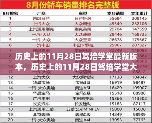 揭秘驾培变革之旅，历史上的11月28日驾培学堂最新揭秘与变革之旅