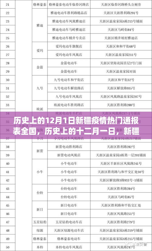 培训课程 第418页