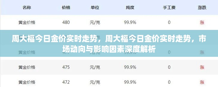 周大福今日金价实时走势，深度解析市场动向与影响因素