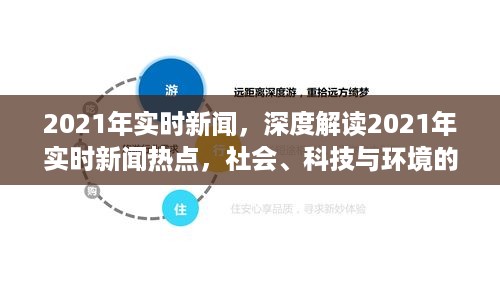 2021年实时新闻深度解读，社会、科技与环境的交织影响概览