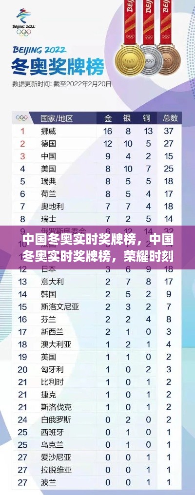 中国冬奥实时奖牌榜，见证国家体育荣耀时刻与崛起之路