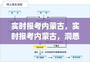 夫妻本是同 第3页