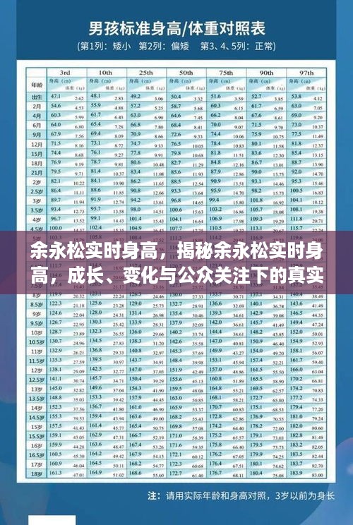 揭秘余永松实时身高，成长变化与公众关注下的真实数据展示