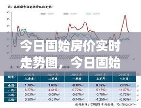 今日固始房价实时走势图，洞悉房地产市场发展趋势