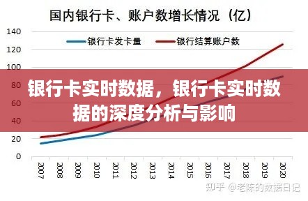 银行卡实时数据深度分析与影响探讨