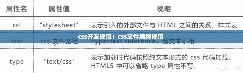 css开发规范：css文件编程规范 