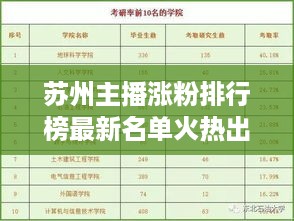 苏州主播涨粉排行榜最新名单火热出炉！