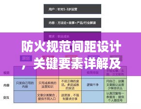 防火规范间距设计，关键要素详解及实际应用策略