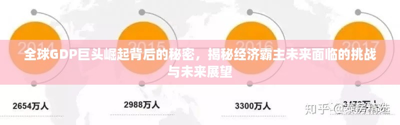 全球GDP巨头崛起背后的秘密，揭秘经济霸主未来面临的挑战与未来展望
