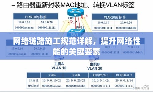 网络链路施工规范详解，提升网络性能的关键要素