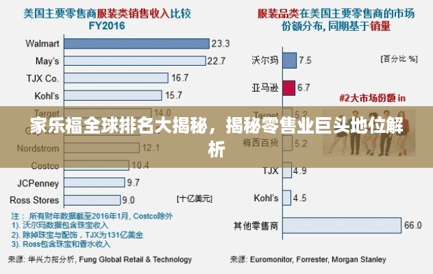 家乐福全球排名大揭秘，揭秘零售业巨头地位解析