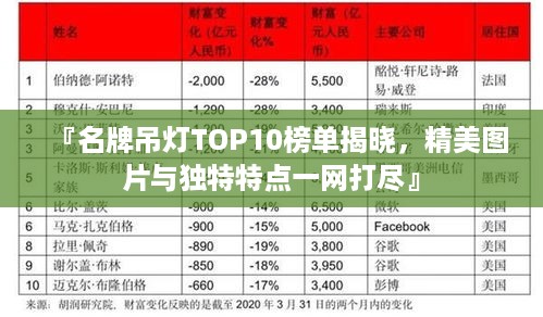 『名牌吊灯TOP10榜单揭晓，精美图片与独特特点一网打尽』