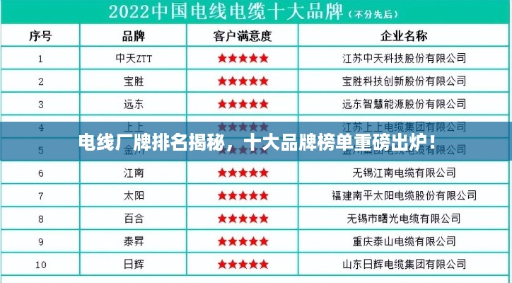 电线厂牌排名揭秘，十大品牌榜单重磅出炉！