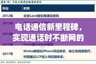电话通信新里程碑，实现通话时不断网的技术突破