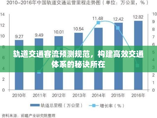 轨道交通客流预测规范，构建高效交通体系的秘诀所在