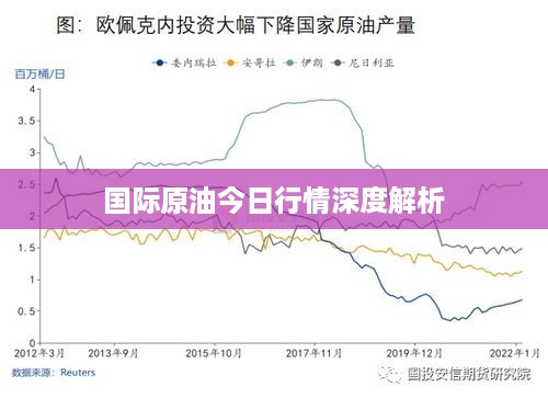 国际原油今日行情深度解析