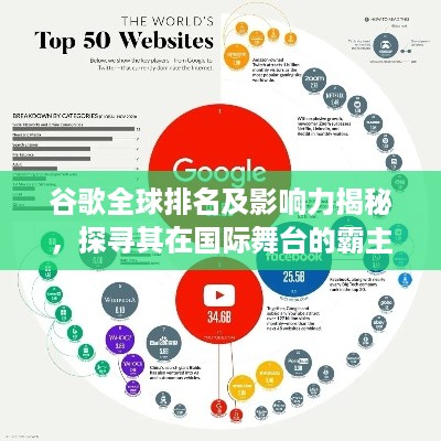 谷歌全球排名及影响力揭秘，探寻其在国际舞台的霸主地位