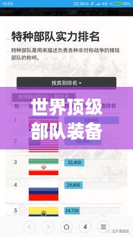 世界顶级部队装备大揭秘，排名榜单不容错过！