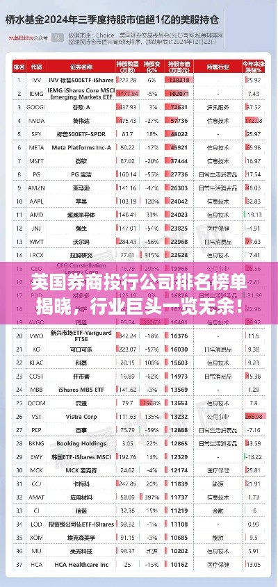 英国券商投行公司排名榜单揭晓，行业巨头一览无余！