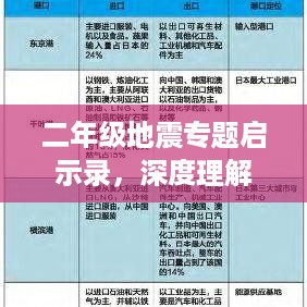 二年级地震专题启示录，深度理解与感悟