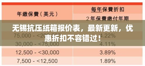 无锡抗压纸箱报价表，最新更新，优惠折扣不容错过！