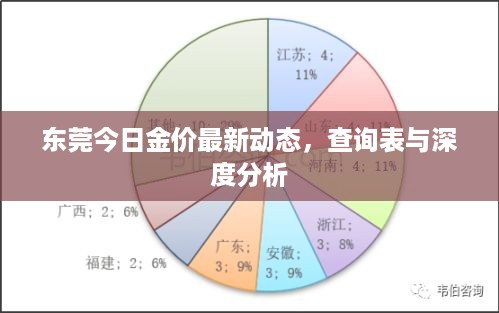 铺张浪费