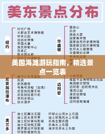 美国海滩游玩指南，精选景点一览表