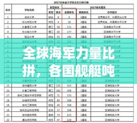 全球海军力量比拼，各国舰艇吨位排名榜单揭晓！