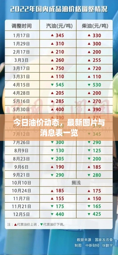 今日油价动态，最新图片与消息表一览