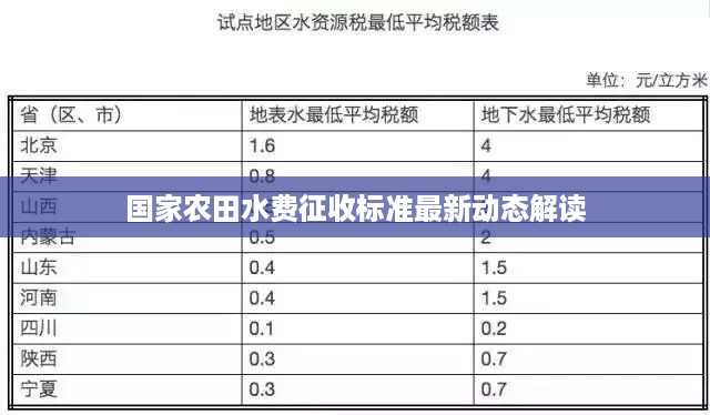 国家农田水费征收标准最新动态解读